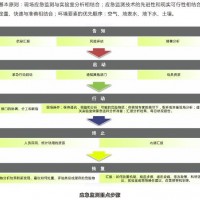 環(huán)境監(jiān)測站應(yīng)急監(jiān)測數(shù)據(jù)庫平臺