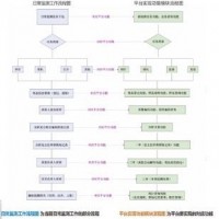 環(huán)境監(jiān)測站監(jiān)測數(shù)據(jù)處理平臺