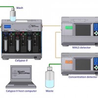 Calypso生物大分子相互作用分析儀