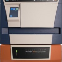 多功能酶標儀SpectraMax i3x