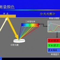HunterLab|色差儀|測色儀