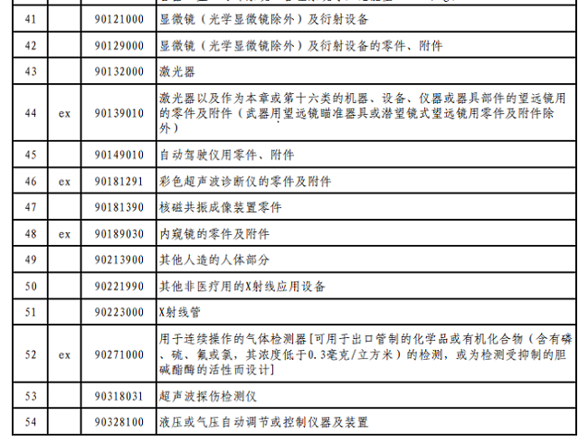 清單一的進口儀器