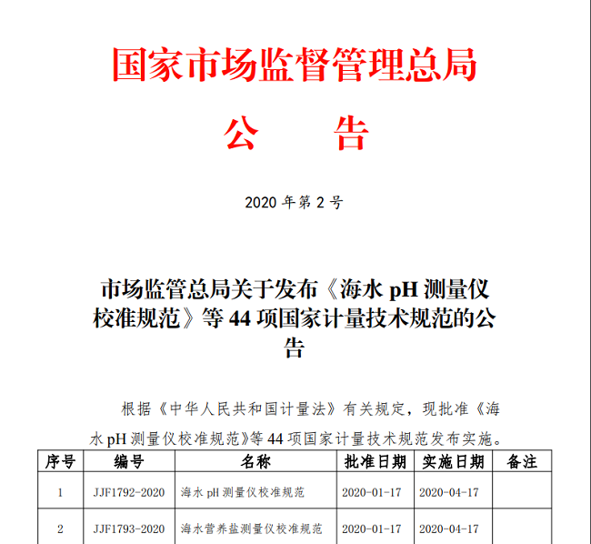 市場監(jiān)管總局關(guān)于發(fā)布《海水 pH 測量儀校準(zhǔn)規(guī)范》等 44 項國家計量技術(shù)規(guī)范的公告