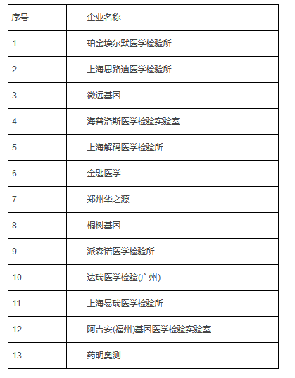 13家檢測(cè)機(jī)構(gòu)順利通過2019-nCoV新冠病毒EQA室間質(zhì)量評(píng)價(jià)