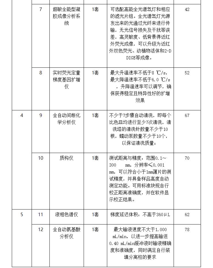 科學(xué)儀器