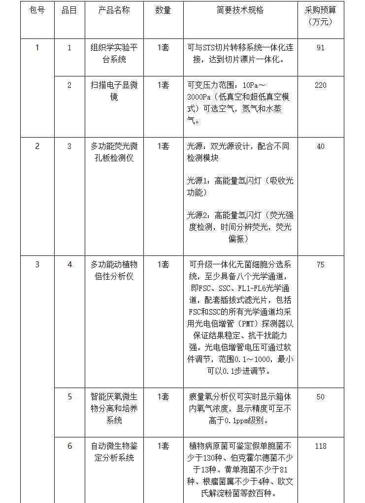 分析儀器