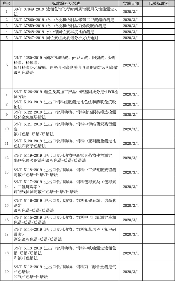 食品行業(yè)用儀器