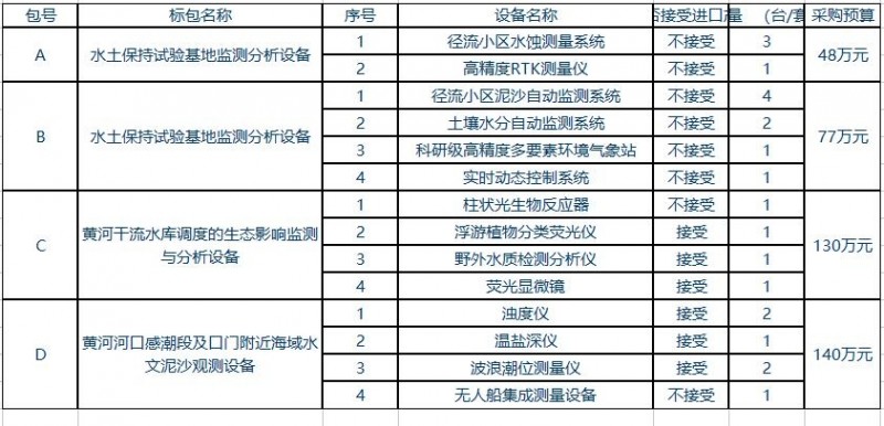 黃科院要購置的儀器設備