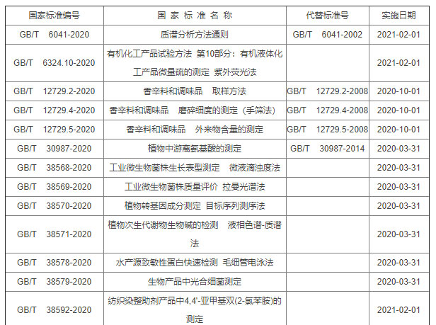 質(zhì)譜分析方法