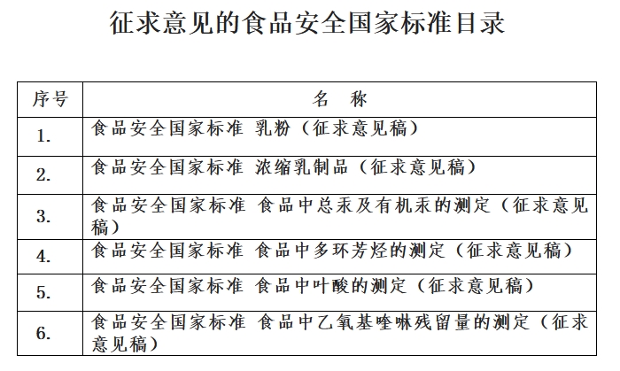 食品安全國家標(biāo)準(zhǔn)