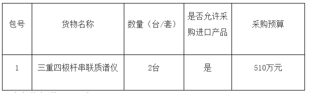 中國科學院上海藥物研究所三重四極桿串聯質譜儀