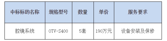 中日友好臨床醫(yī)學研究所2020年di一批醫(yī)療設備采購了5套腔鏡系統(tǒng)