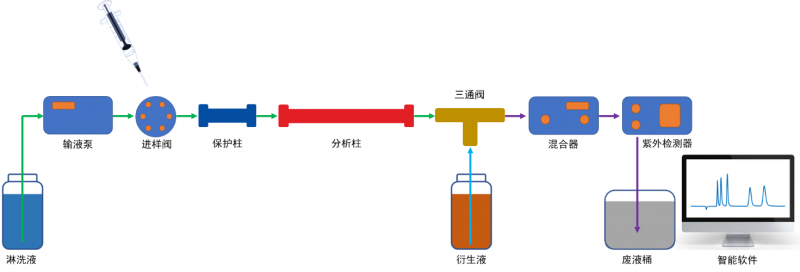 飲用水中六價鉻Cr(VI)的檢測方法