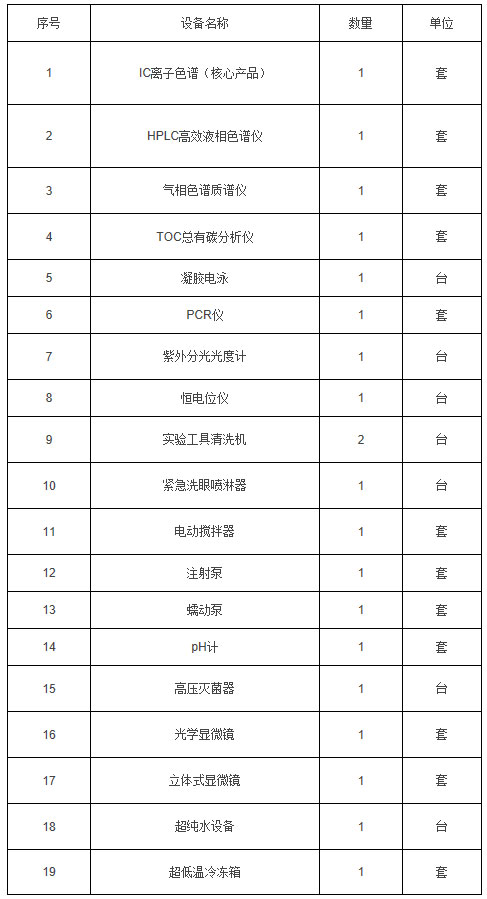 實驗室檢測儀器設(shè)備