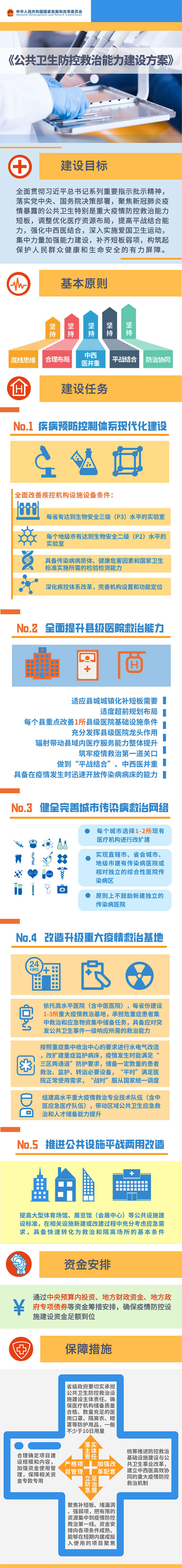 公共衛(wèi)生防控救治能力建設(shè)方案