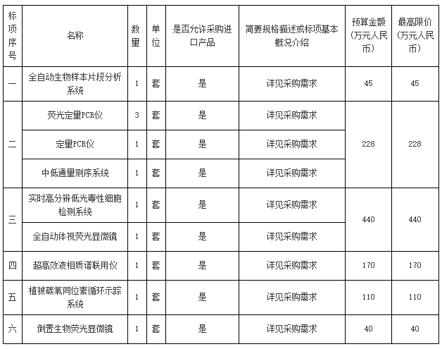 國家重點實驗室儀器設備采購清單