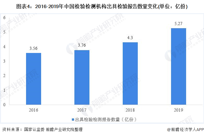 第三方檢測(cè)機(jī)構(gòu)合計(jì)出具產(chǎn)品