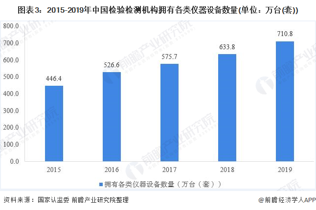 檢測(cè)儀器設(shè)備