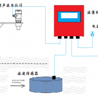 通達(dá)TD-FS2800明渠在線流速流量?jī)x