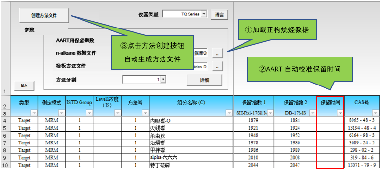 33種禁用農(nóng)藥多殘留分析