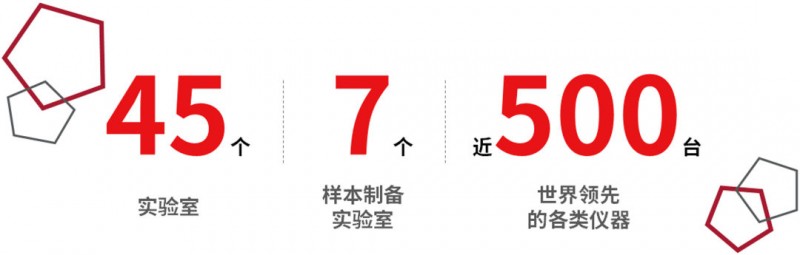賽默飛世爾中國客戶體驗中心