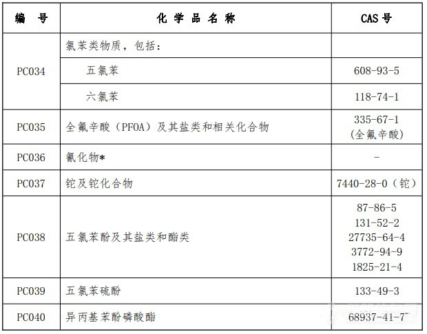 優(yōu)先控制化學(xué)品名錄