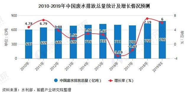 現(xiàn)代工業(yè)化進(jìn)程加速