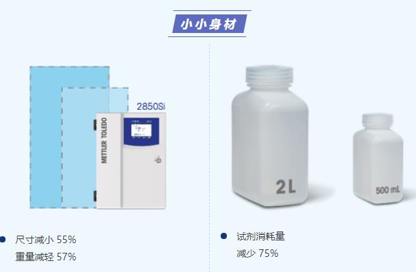 2800Si硅分析儀器