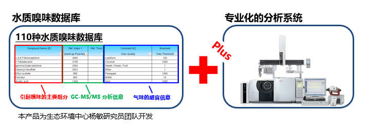 110種嗅味物質(zhì)數(shù)據(jù)庫