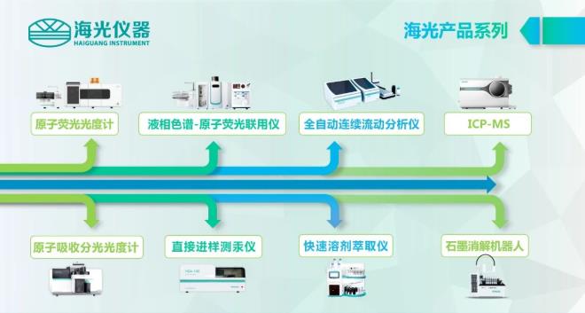 海光儀器北京高精尖產(chǎn)業(yè)設(shè)計(jì)中心