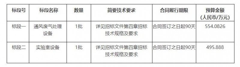 實(shí)驗(yàn)室儀器設(shè)備