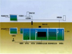 關于加快補齊醫(yī)療污水處理設施短板提高污染治理能力的通知(征求意見稿)