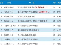 【水質(zhì)分析儀器廠家】哈希公布2021全年培訓(xùn)計(jì)劃 資深講師定制課程