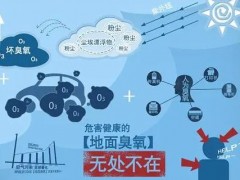眾瑞發(fā)布ZR-5409型多參數(shù)動態(tài)氣體校準設備，用作校準氣體分析儀器