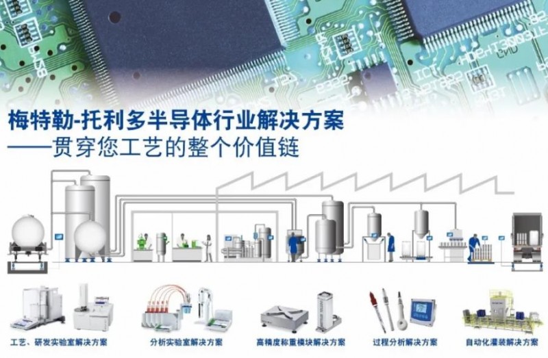 梅特勒-托利多在半導(dǎo)體行業(yè)智能化解決方案