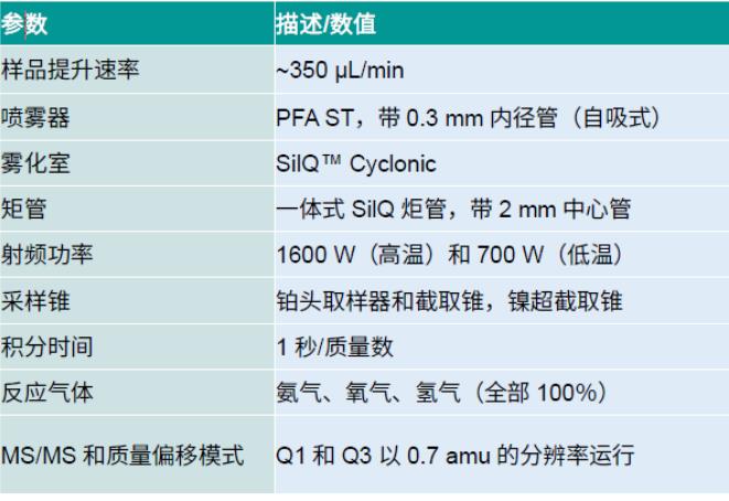 NexION5000ICP-MS在標(biāo)準(zhǔn)配置