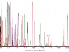 沃特世前處理、色譜質譜、數據處理方案幫您應對新農殘國標GB23200.121-2021