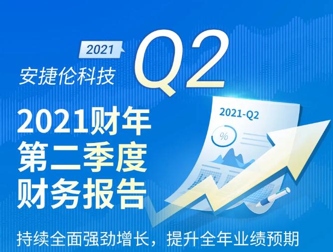 分析儀器巨頭安捷倫第二季度財務報告