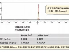 日立科學(xué)儀器提供水質(zhì)分析和土壤重金屬檢測(cè)所需的儀器與解決方案