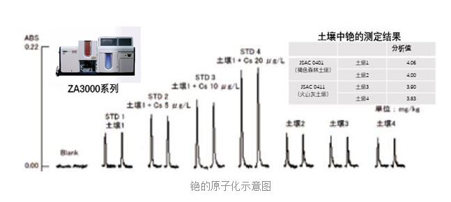 原子吸收分光光度計(jì)(AAS)