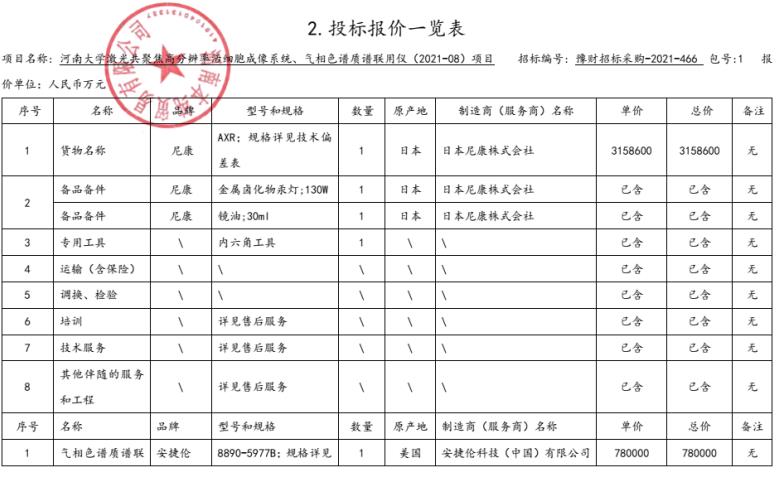 河南大學活細胞成像系統(tǒng)、氣質(zhì)聯(lián)用儀項目中標品牌公布：尼康，安捷倫位列其中