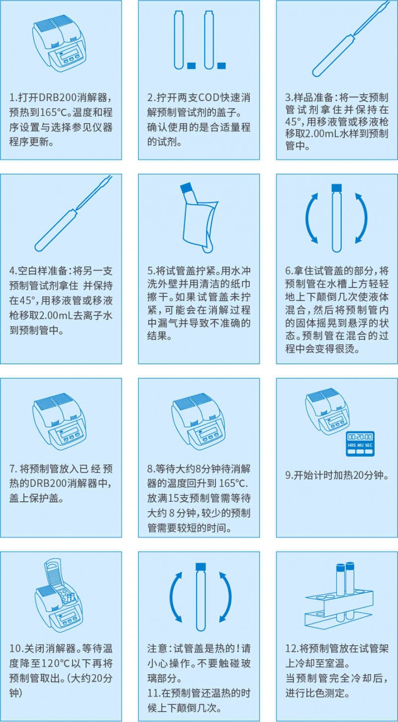 哈希20分鐘COD快速消解法