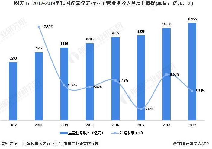 工業(yè)信息化部等六部門聯(lián)合發(fā)文 儀器儀表設(shè)備制造企業(yè)迎接政策利好