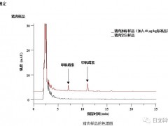 動(dòng)物性食品中氮哌酮及代謝物多殘留的測(cè)定 Primaide系統(tǒng)高效液相色譜儀