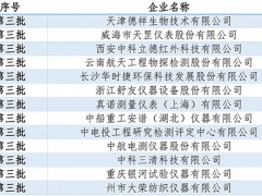 儀器儀表行業(yè)專精特新“小巨人”企業(yè)名單發(fā)布：183家企業(yè)上榜