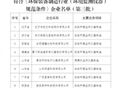 2021年環(huán)保裝備制造規(guī)范條件企業(yè)公示(含8家環(huán)境監(jiān)測儀器廠家)