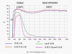 GB2680-2021檢測(cè)方法部分與原規(guī)范的關(guān)鍵差異有哪些方面
