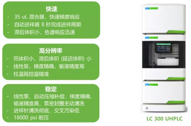 中藥配方顆粒質(zhì)控檢測解決方案：特征圖譜，農(nóng)殘，重金屬及有害元素