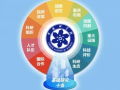 中國科學(xué)院“基礎(chǔ)研究十條” 使命驅(qū)動的建制化基礎(chǔ)研究