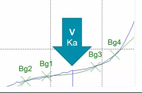 馬爾文帕納科XRF、XRD以及激光衍射等技術(shù)